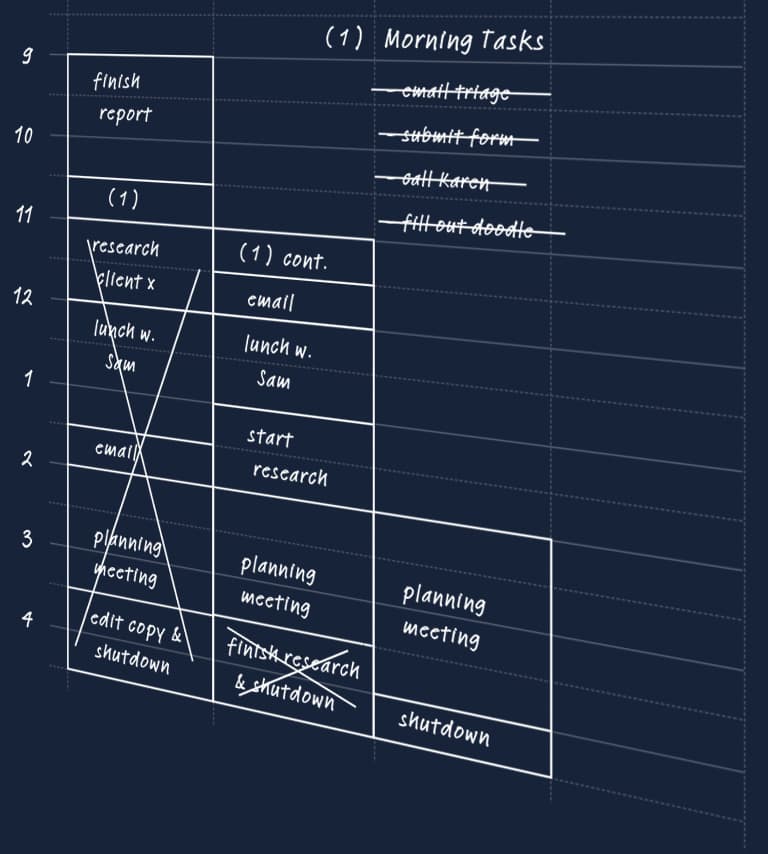 Time Blocking image from Deep Work.